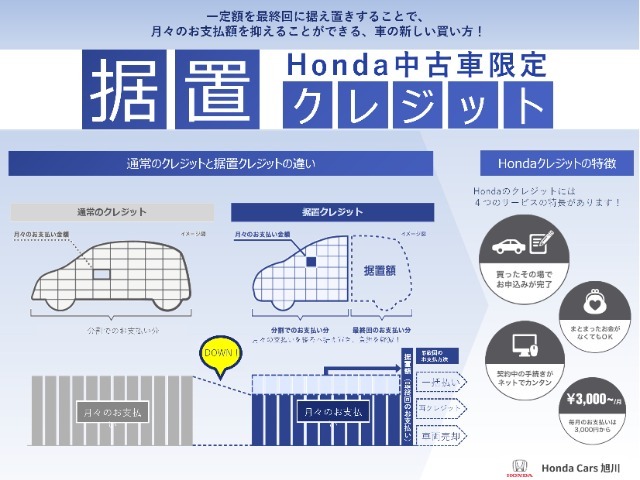 Hondaの「据置クレジット」ご存じですか？月々のお支払い金額を抑え、他の出費に充てることができます♪ご不明点があればお気軽にお問合せ下さい☆