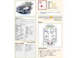 ●カーセンサー認定品質