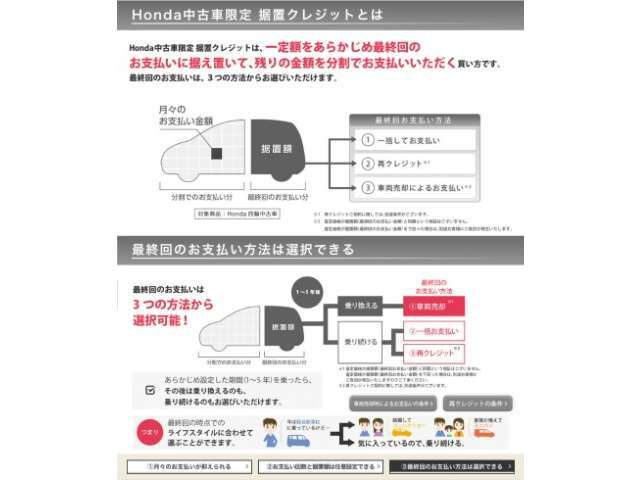 ホンダディーラー中古車専用の据置クレジットでございます。一定額を据え置き、残りを支払うことで月々の支払いを押させることが可能です！※最終回のお支払い月が初度登録から11年以内になることが条件です。