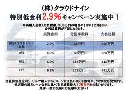 【オートローン】　ただいまオートローン　特別低金利の2.9％を実施中です！！ご利用には事前審査が必要となりますが、メール等で簡単に審査可能です！是非この機会にご検討下さいますよう宜しくお願い致します。