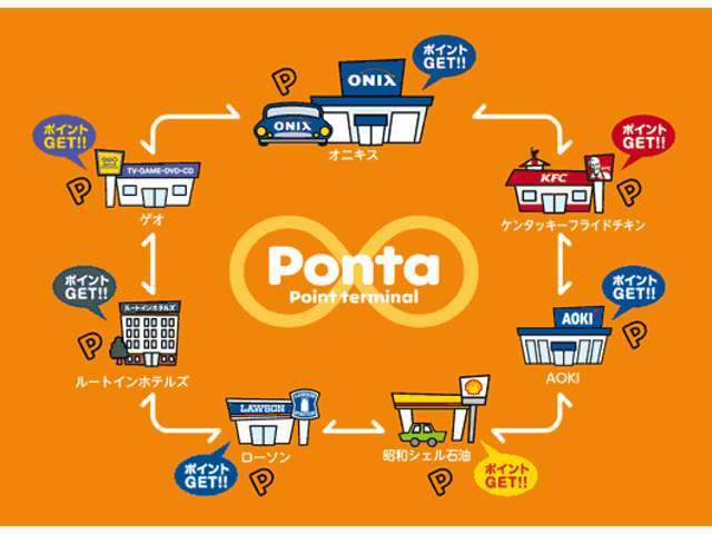 Pontaポイントが付きます！車両価格税抜き50万未満で1000ポイント！50万～100万円未満で2000ポイント！それ以降100万円UP毎に＋1000ポイントプレゼント！