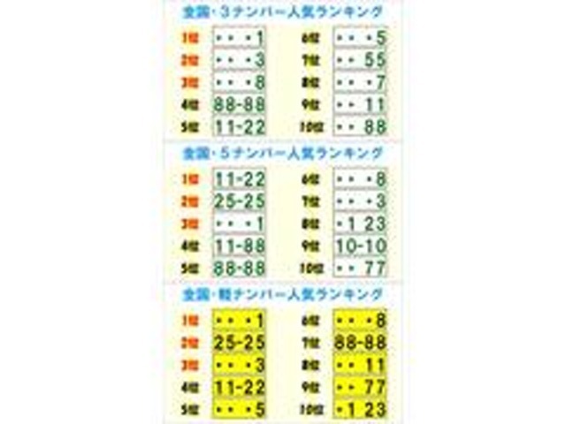 Aプラン画像：1、7、8、88、333、555、777，888，11-11，33-33，55-55-、77-77、88-88、は抽選番号のため毎週コンピューターによる抽選を実施し当選下方のみ取得できます。