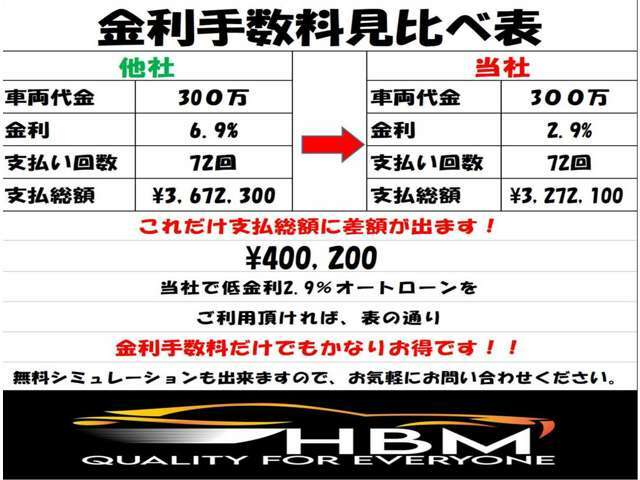 ★金利2.9％でご利用いただけます★審査に自信有ります★頭金0円～OK★支払い回最長72回★保証人不要★即日審査可能★まずはご相談下さい♪TEL:0471-93-8460　LINE:：handm18