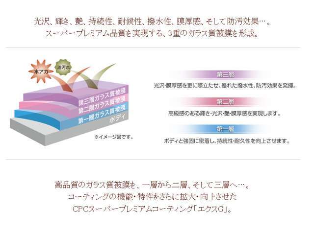 「エクスG」は、高品質のガラス質被膜を3層ボディに形成します。それぞれのガラス層が異なった特性を持ち、光沢や輝き、持続性や汚れからお車を守ります。