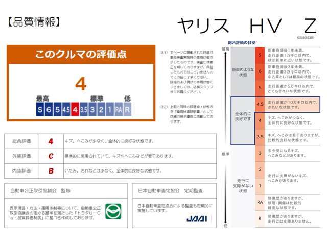 【車両検査証明書】クルマに詳しくない方にも安心していただけるよう点数表記しております！（総合評価→11段階評価、内装・外装→5段階評価）定期的に第三者機関によるチェックも実施しています♪