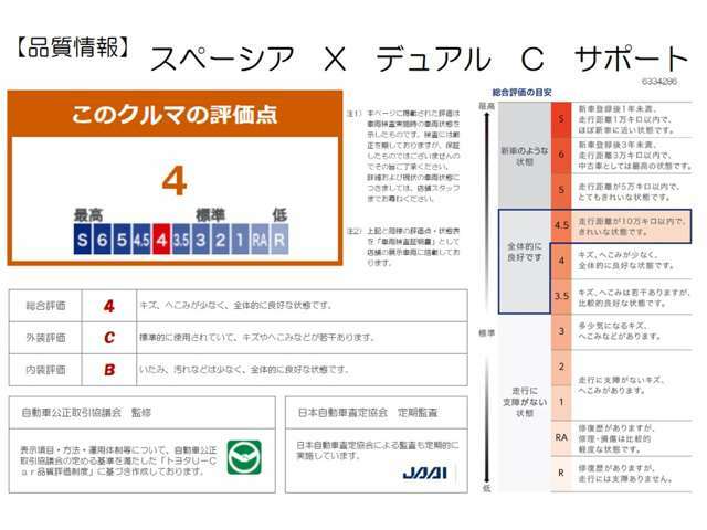 【車両検査証明書】クルマに詳しくない方にも安心していただけるよう点数表記しております！（総合評価→11段階評価、内装・外装→5段階評価）定期的に第三者機関によるチェックも実施しています♪