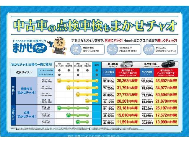 法定点検や車検に加え、Hondaが推奨する点検・整備、エンジンオイル交換等をお得にパック。プロによる半年ごとのチェックで、愛車を快調に保つほか、トラブルの早期発見にもつながります。