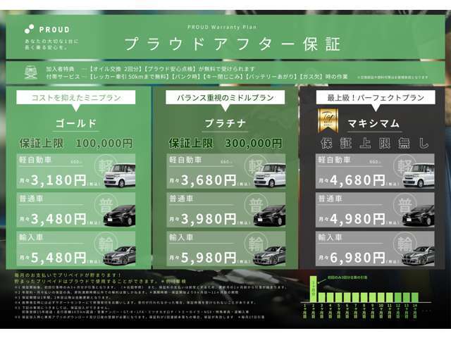 3種類の保証プランをご用意しております！