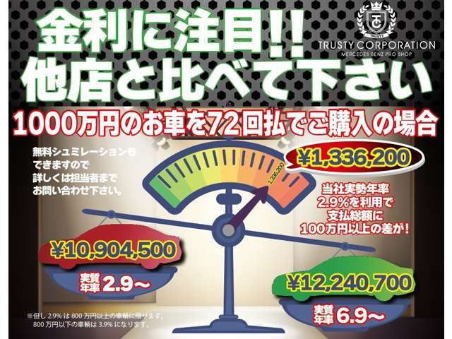 当店では金利2.9％～とキャンペーン中でございます！是非この機会にご検討下さい！買取り・下取りも強化中でございます！軽自動車～買取り・下取りさせて頂いております！スタッフ一同心からお待ちしております！