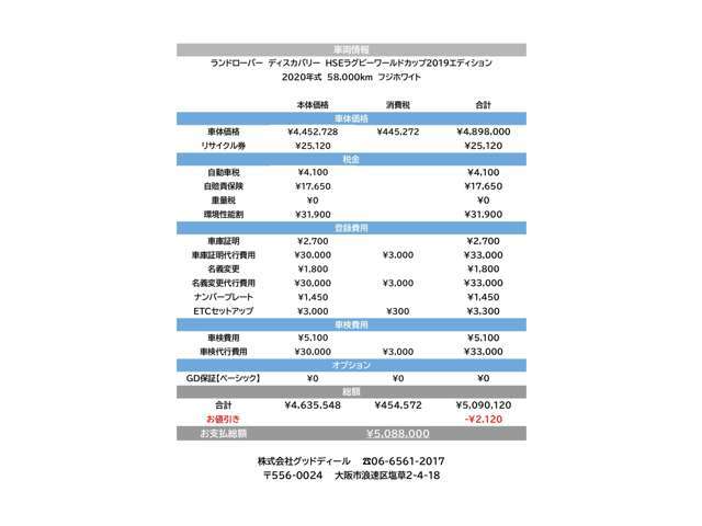 グッドディールは明朗会計を心掛けています。不必要な諸費用は組み込んでおりません。