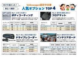 カーライフをより充実にする人気商品のご案内です。多くのお客様にご購入いただき大変ご満足をいただいております。