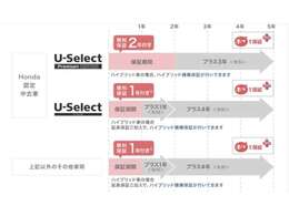 ご購入後も安心してお乗りいただく為にも、ホッと保証プラスへのご加入をオススメしております。詳しくはスタッフまで♪