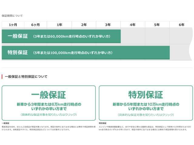 メーカー保証継承を行い、全国のディーラー様にて初年度登録より最大5年間の保証が受けられるようになります！出典：トヨタ自動車（https://toyota.jp/after_service/support/＃guarantee）