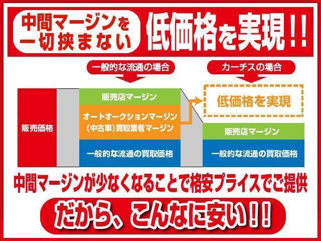 中古車選びはカーチス甲府まで！！ユーザー買取車輌を直販し、中間マージンをカットしたお買い得車輌を多数ご用意してます！まずはフリーダイヤルでお電話を！！