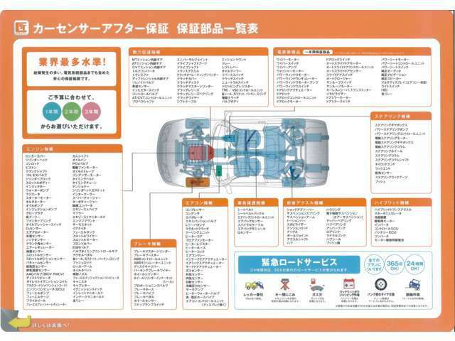 【最長3年間保証、走行距離無制限】 保証期間内であれば走行距離は無制限で、何度修理しても上限なくご利用いただけます。保証期間は1年から3年と、お客様のニーズに合った内容が選択可能です。