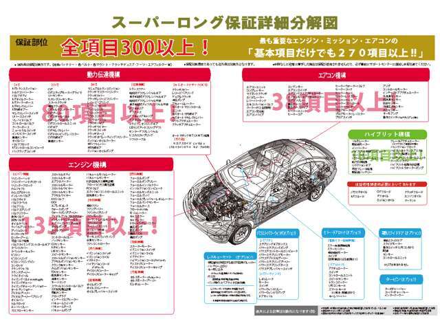 スーパーロング保証は、一台一台さまざまな状態の中古車だからこそ、業界最多水準の保証範囲とわかりやすい価格設定で安心の保証をご用意しました。車の調子が悪くなっても、保証範囲内なら修理費は0円！