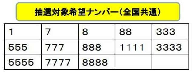 人気の番号は抽選になります。各陸運支局により変わります