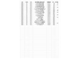 メンテナンス記録です。過去しっかり整備されている車両になります！