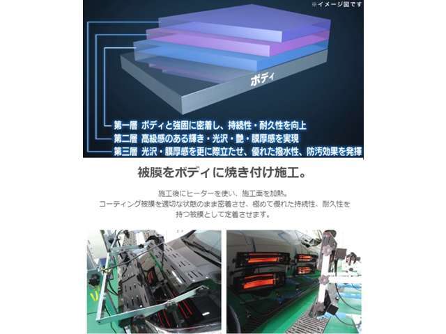 ガラス系3層焼き付けコーティング。一層一層役割の異なるガラス質皮膜を塗布。耐久性、光沢・艶感、撥水性をご提供致します。