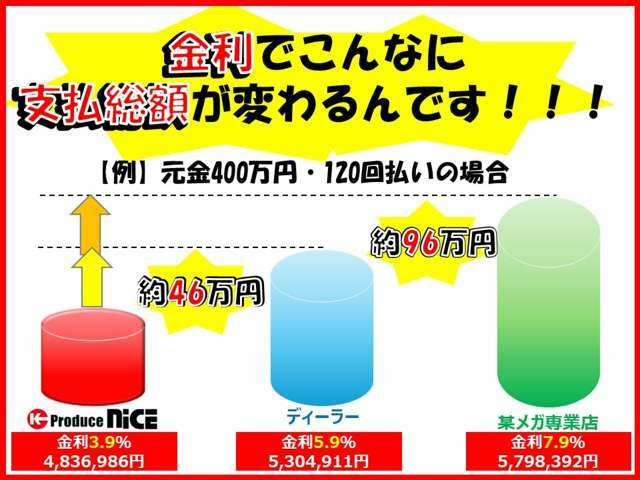 【超低金利】2.9％でお得に購入いただけます！＊審査条件や販売条件ありますのでLINEにてお問い合わせくださいませ！【LINE　ID：＠784imwnc】