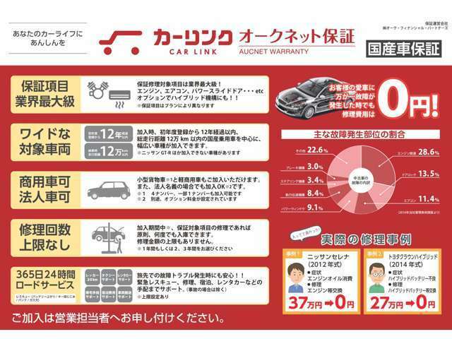 Bプラン画像：納車後12ヶ月まで修理保証致します。保証内容はエンジン関係・ミッション関係・エアコン関係・燃料装置・点火装置など幅広く対応させて頂きます。※消耗品は除く例エンジンオイル等