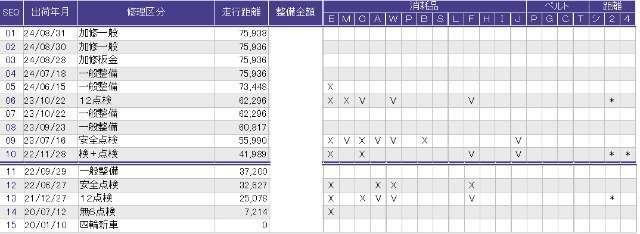 こちらが整備歴になります。詳しくはスタッフにお尋ねください。