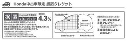 ホンダ据え置きクレジット4.3％。最終支払い月が初年度登録から11年以内になる事が条件です。12回1年から60回5年の間で任意にてお選びい頂けます。