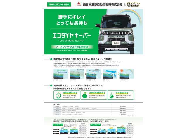 高密度ガラス被膜が艶と耐久性を高め、勝手にキレイが長持ちします。