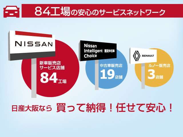 新車店舗（サービス工場併設）・中古車店舗あわせて103の拠点数は、日産自動車系列ディーラーで全国最大規模！　84のサービス工場が、ご購入後もバックアップ！ルノーの新車も取り扱っております！