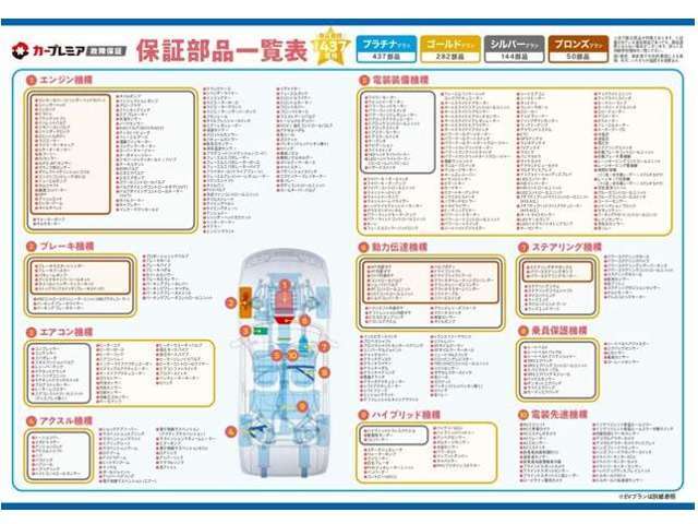 当社は創業50年以上、安心と安全を提供してまいりました。