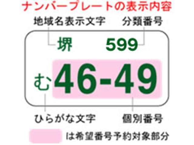 Aプラン画像：有料にはなりますが、ご購入のおクルマに好きな下4ケタの番号を選ぶ事もできます。　※都道府県や地域によって取得出来る番号が異なりますので、詳しくはスタッフまでお尋ね下さい。