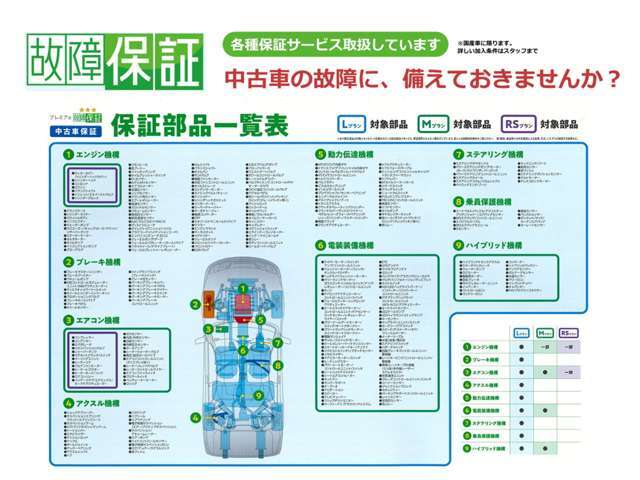 有償にて延長保証プランをご提案させていただいております。詳しくはスタッフまでお気軽にご相談ください！