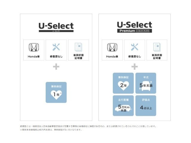 ホンダカーズ名東ではHonda　U-Select　Webで定めている基準を元にお客様に安心してお乗りいただけるよう、車検整備・12ヶ月点検整備を実施しております。