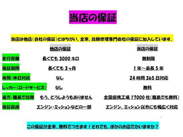 この車両につく保証は、期間1年（延長も出来ます）、走行距離は無制限、日本中どこでも、夜中でも、年末年始でも対応。こんないい保証が無料で付きます。