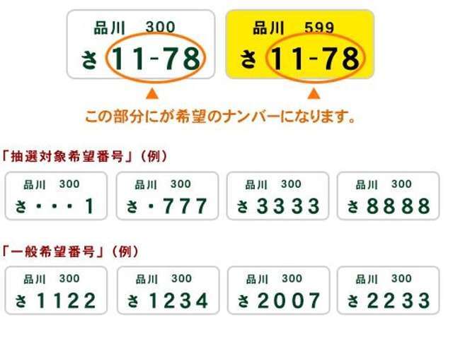 希望番号には一般希望番号と抽選希望番号があり都道府県により抽選対象番号が異なります。