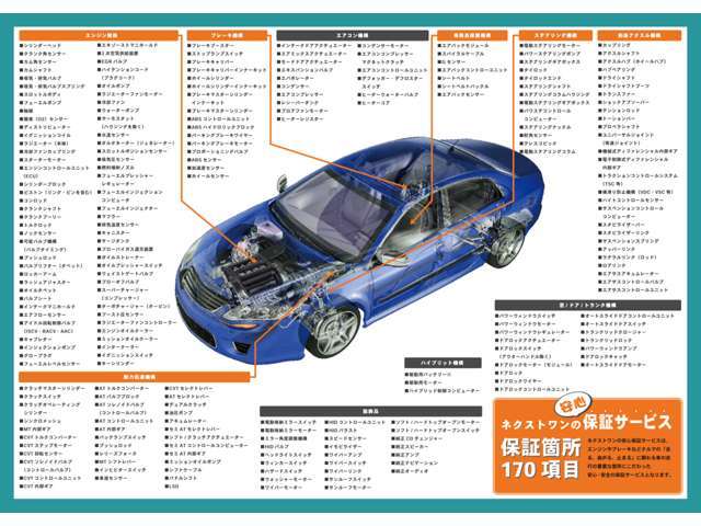 2年保証/170項目/走行無制限/エンジン、ミッション、電装部品、足廻り、室内安全装備、消耗部品等も含む安心保証！全国「指定/認証」工場で修理可能な保証もアリ！損保ジャパン契約。追加継続保証が可能！