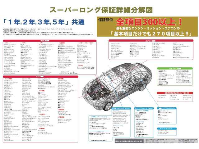24時間対応可能なレッカーサービス等にも加入可能♪更に日本全国で対応可能ですので安心♪