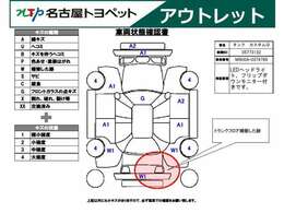 当社は365日24時間サポート体制！専用ダイヤルにご連絡頂ければいつでも困った時に相談可能です！