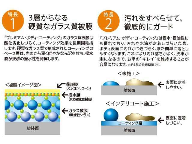 Bプラン画像：雨等によるボディへの侵食をガラス系ポリマーにより保護し、長期的にボディの艶を維持いたします。大変重宝いたします。