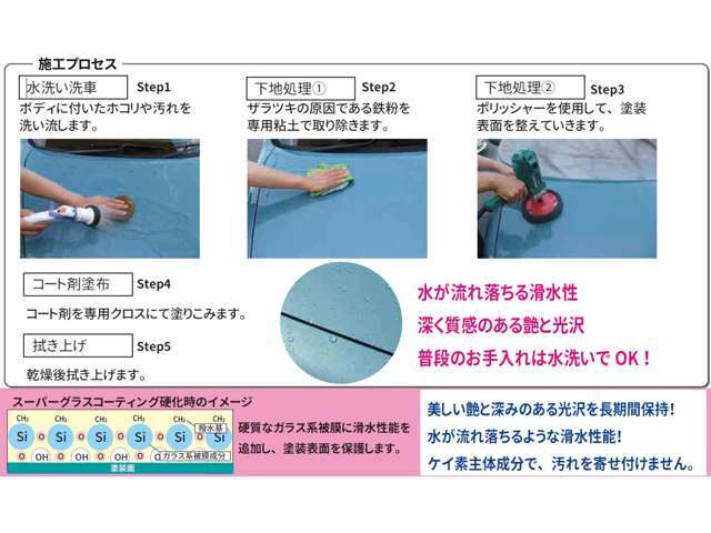 下地からしっかり仕上げていきます！