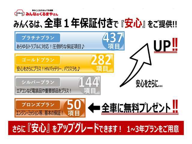 安心の1年保証付き☆　修理時に一番費用が掛かるエンジンとミッションを保証！車の主要部分を中心としたプランがお支払総額に含まれてます！さらにアップグレードをご用意！　保証項目の詳細はお気軽にお問合せを♪