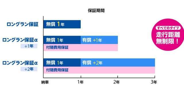 〇月〇日より販売開始。来店者先着順となります（開店時複数名の場合は抽選）