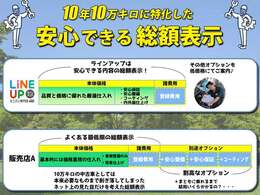 特に他店で掲載価格から数十万円上乗せされた方は、ぜひ当店の見積りとプラン内容を比較してください！高額オプションや、後から整備費用の上乗せ請求など一切ありません♪健全で内容の濃い支払い総額でのご案内♪