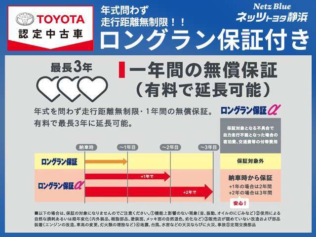 【ロングラン保証付き】トヨタのお店で中古車をお買い上げいただいたすべてのお客様に安心で快適なカーライフをお約束する1年間の保証です。