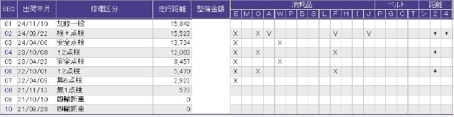 こちらが整備歴になります。詳しくはスタッフにお尋ねください。