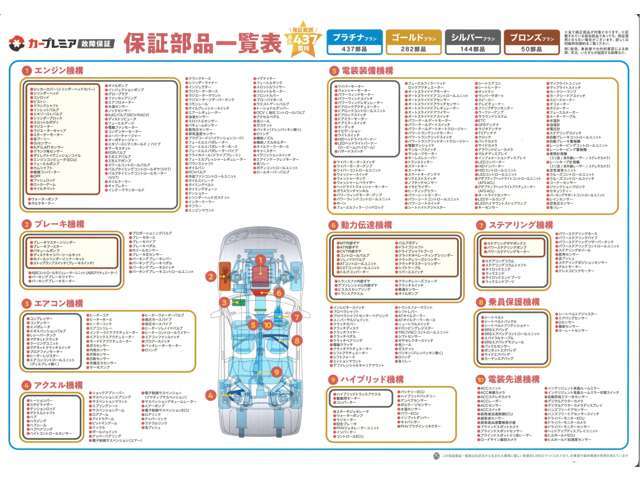 こちらのインプレッサは12か月保証付！日本全国の保証ネットワークで当店へ持ち込む事なくお客様のお住まいの提携工場で修理を受けられるのも安心。販売する私たちが責任を明確にし、販売する事を大事にしています