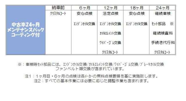 車検代、ボディのコーティング（3回）、各種点検も含んだ安心でお得なプランです。是非ご検討下さい。