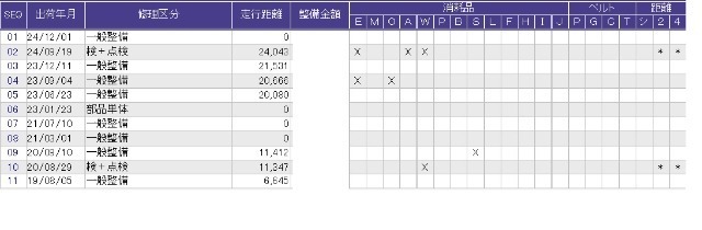 こちらの車両の整備歴になります。詳しくはスタッフにお尋ねください。