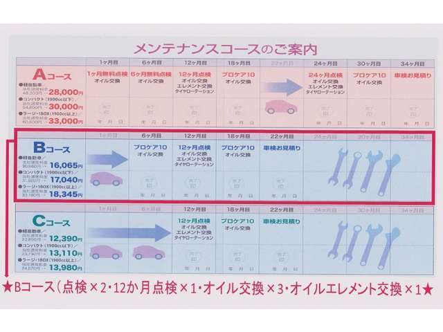 Bプラン画像：メンテナンスパックBコース（点検×2・12か月点検×1・オイル交換×3・オイルエレメント×1・タイヤローテーション×1）