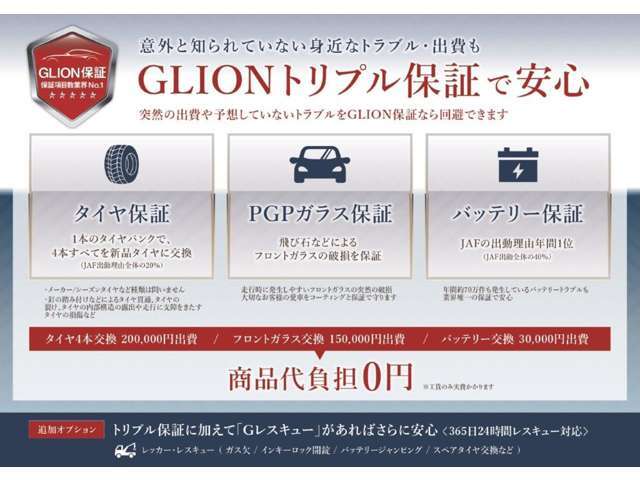 ご納車後の万が一のトラブルにバッテリー、タイヤ、ガラスの手厚い保証をお付けできます。詳しい保証内容、保証金額はお問い合わせください。